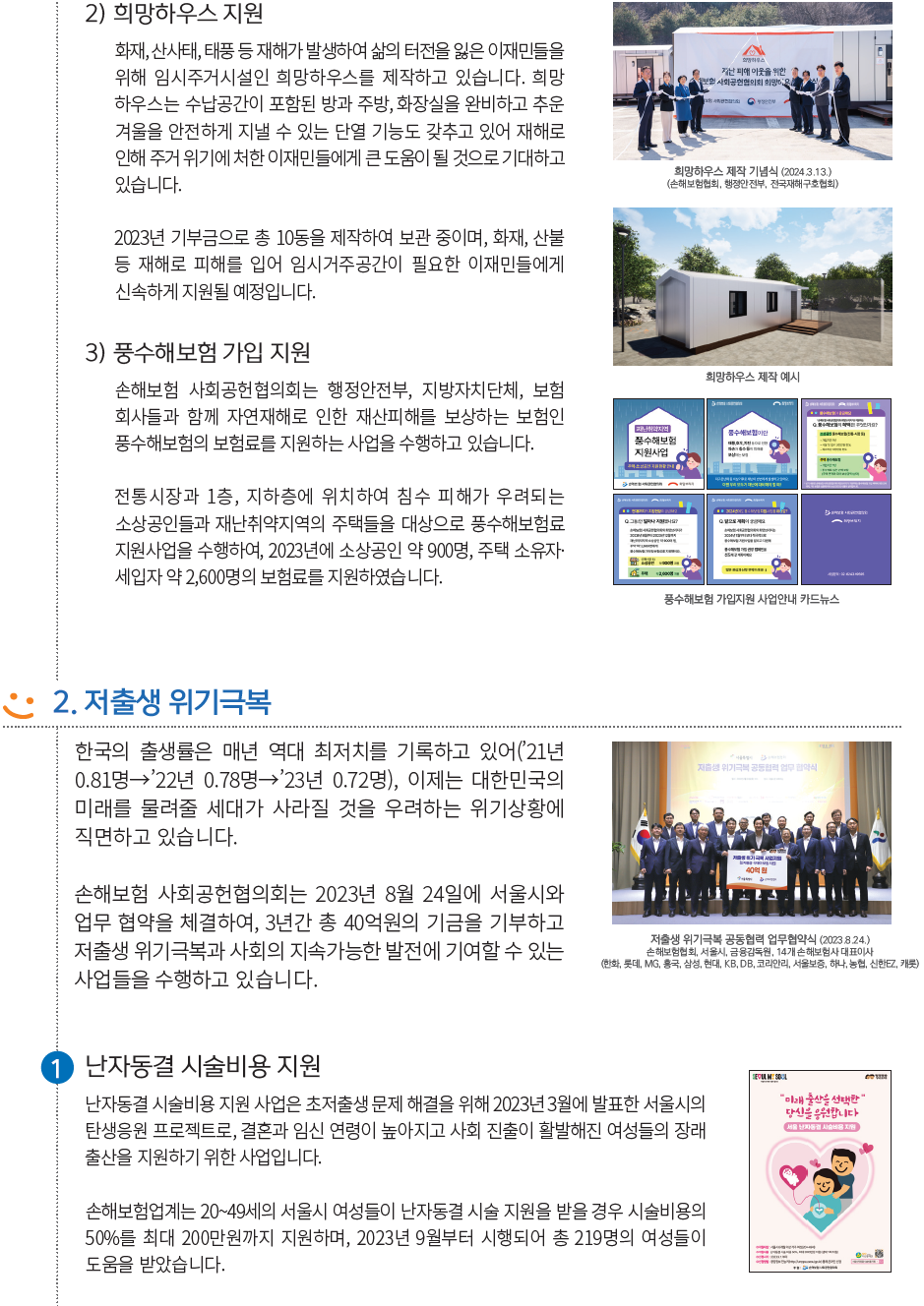 2) 희망하우스 지원
화재, 산사태, 태풍 등 재해가 발생하여 삶의 터전을 잃은 이재민들을
위해 임시주거시설인 희망하우스를 제작하고 있습니다. 희망
하우스는 수납공간이 포함된 방과 주방, 화장실을 완비하고 추운
겨울을 안전하게 지낼 수 있는 단열 기능도 갖추고 있어 재해로
인해 주거 위기에 처한 이재민들에게 큰 도움이 될 것으로 기대하고
있습니다.

2023년 기부금으로 총 10동을 제작하여 보관 중이며, 화재, 산불
등 재해로 피해를 입어 임시거주공간이 필요한 이재민들에게
신속하게 지원될 예정입니다.

3) 풍수해보험 가입 지원
손해보험 사회공헌협의회는 행정안전부, 지방자치단체, 보험
회사들과 함께 자연재해로 인한 재산피해를 보상하는 보험인
풍수해보험의 보험료를 지원하는 사업을 수행하고 있습니다.

전통시장과 1층, 지하층에 위치하여 침수 피해가 우려되는
소상공인들과 재난취약지역의 주택들을 대상으로 풍수해보험료
지원사업을 수행하여, 2023년에 소상공인 약 900명, 주택 소유자·
세입자 약 2,600명의 보험료를 지원하였습니다.

2. 저출생 위기극복
한국의 출생률은 매년 역대 최저치를 기록하고 있어(’21년
0.81명→’22년 0.78명→’23년 0.72명), 이제는 대한민국의
미래를 물려줄 세대가 사라질 것을 우려하는 위기상황에
직면하고 있습니다.

손해보험 사회공헌협의회는 2023년 8월 24일에 서울시와
업무 협약을 체결하여, 3년간 총 40억원의 기금을 기부하고
저출생 위기극복과 사회의 지속가능한 발전에 기여할 수 있는
사업들을 수행하고 있습니다.

① 난자동결 시술비용 지원
난자동결 시술비용 지원 사업은 초저출생 문제 해결을 위해 2023년 3월에 발표한 서울시의
탄생응원 프로젝트로, 결혼과 임신 연령이 높아지고 사회 진출이 활발해진 여성들의 장래
출산을 지원하기 위한 사업입니다.

손해보험업계는 20~49세의 서울시 여성들이 난자동결 시술 지원을 받을 경우 시술비용의
50%를 최대 200만원까지 지원하며, 2023년 9월부터 시행되어 총 219명의 여성들이
도움을 받았습니다.
