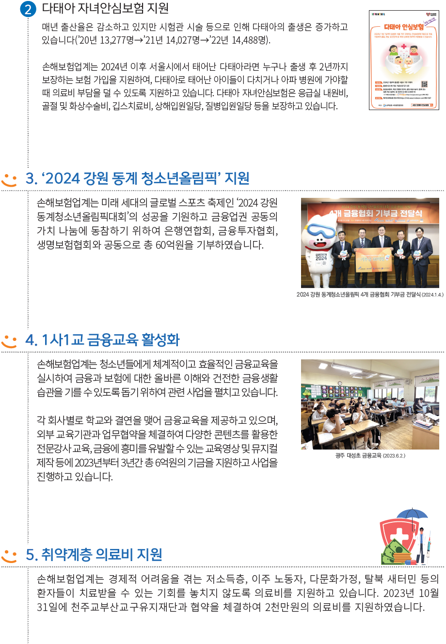 ② 다태아 자녀안심보험 지원
매년 출산율은 감소하고 있지만 시험관 시술 등으로 인해 다태아의 출생은 증가하고
있습니다(’20년 13,277명→’21년 14,027명→’22년 14,488명).

손해보험업계는 2024년 이후 서울시에서 태어난 다태아라면 누구나 출생 후 2년까지
보장하는 보험 가입을 지원하여, 다태아로 태어난 아이들이 다치거나 아파 병원에 가야할
때 의료비 부담을 덜 수 있도록 지원하고 있습니다. 다태아 자녀안심보험은 응급실 내원비,
골절 및 화상수술비, 깁스치료비, 상해입원일당, 질병입원일당 등을 보장하고 있습니다.

3. ‘2024 강원 동계 청소년올림픽’ 지원
손해보험업계는 미래 세대의 글로벌 스포츠 축제인 ‘2024 강원
동계청소년올림픽대회’의 성공을 기원하고 금융업권 공동의
가치 나눔에 동참하기 위하여 은행연합회, 금융투자협회,
생명보험협회와 공동으로 총 60억원을 기부하였습니다.

4. 1사1교 금융교육 활성화
손해보험업계는 청소년들에게 체계적이고 효율적인 금융교육을
실시하여 금융과 보험에 대한 올바른 이해와 건전한 금융생활
습관을 기를 수 있도록 돕기 위하여 관련 사업을 펼치고 있습니다.

각 회사별로 학교와 결연을 맺어 금융교육을 제공하고 있으며,
외부 교육기관과 업무협약을 체결하여 다양한 콘텐츠를 활용한
전문강사 교육, 금융에 흥미를 유발할 수 있는 교육영상 및 뮤지컬
제작 등에 2023년부터 3년간 총 6억원의 기금을 지원하고 사업을
진행하고 있습니다.

5. 취약계층 의료비 지원
손해보험업계는 경제적 어려움을 겪는 저소득층, 이주 노동자, 다문화가정, 탈북 새터민 등의
환자들이 치료받을 수 있는 기회를 놓치지 않도록 의료비를 지원하고 있습니다. 2023년 10월
31일에 천주교부산교구유지재단과 협약을 체결하여 2천만원의 의료비를 지원하였습니다.